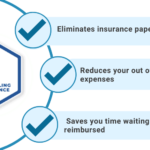 outsource medical billing services in USA
